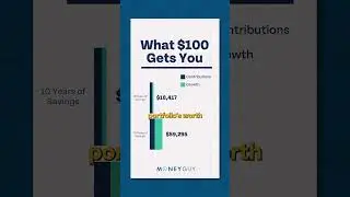 Investing $100 a Month Will Generate How Much?!