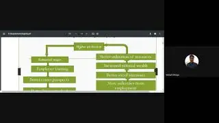 Industrial Engineering Revision Session 1 (Introduction to Industrial Engineering and Work Study)