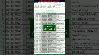 How to hide and Unhide the columns in excel 