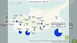 Πληρότητα φραγμάτων / Fullness of dams (15/03/2019 - 26/08/2022)