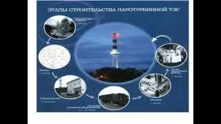 презентация миниТЭС 5МВт щепа Коростышев
