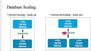 NOSQl Lecture 1- Basic Concepts