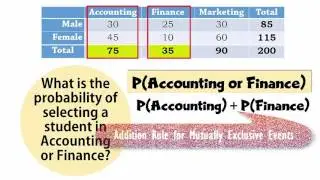 Probabilities from a Contingency Table/Joint Probability Table