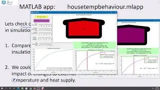 House temperature behaviour and MATLAB app