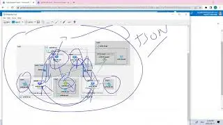 Implement Azure Load Balancer||IP configuration||load balancing|azure administrator|Azure Tutorial||