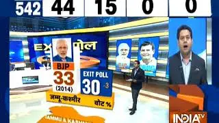 IndiaTV Exit Poll: In Jammu and Kashmir, NC likely to win 3 seats, BJP may win 2 seats