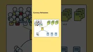 Deployment Patterns | Types of Deployments