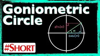 The Unit Circle In A Nutshell