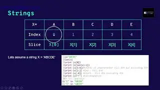 Learn Python Coding: Strings