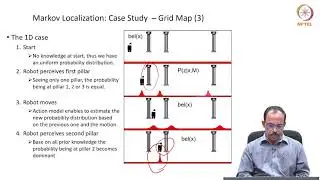 mod05lec28 - Kalman Filter Localisation