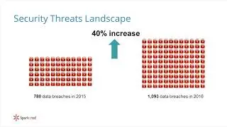 Optimizing Speed & Security of Oracle Commerce Sites Using Cloudflare