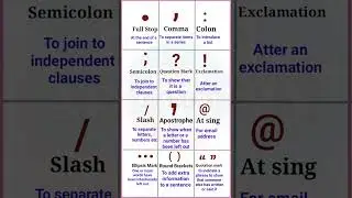 Symbol Names || Symbol name in english || Name of symbol || Symbol meaning