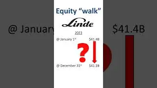 Equity on the balance sheet