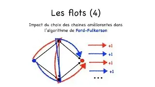Flots 4 : algorithme de Ford-Fulkerson et choix des chaines améliorantes