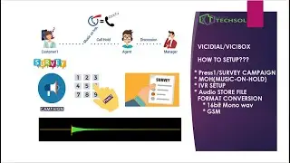 Part#5 HOW TO  SETUP #PRESS1 OR #SERVEY #CAMPAING, #IVR , #MOH  IN VICIDIAL/GOAUTODIAL  | VICI TUT#5