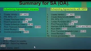 07.02) Scheduling agreements (SA) in SAP MM (S4 HANA / ECC) 