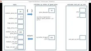 Python Functions - Pizza Price