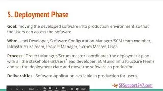 SDLC Deployment Phase | Step-by-Step Guide