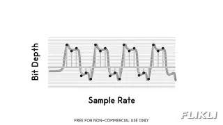 Digital Audio: The Very Basics