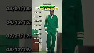 Evolution of Tyler, The Creator