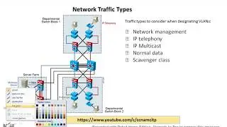 Network Traffic Types