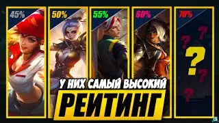 КТО РВЕТ РАНГ В WILD RIFT | АКТУАЛЬНЫЕ ГЕРОИ WILD RIFT | КОГО КУПИТЬ WILD RIFT