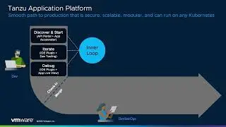 VMware Tanzu Application Platform