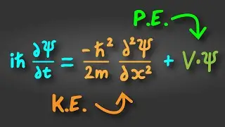 The Schrödinger Equation Explained in 60 Seconds