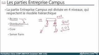 Tutorial Cisco CCNP SWITCH (examen 300-115) | Entreprise Campus