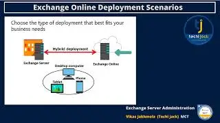 Exchange Online Deployment Scenario and Coexistence Microsoft Exchange Server by Techi Jack