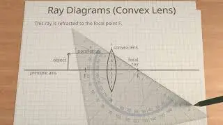 Ray Diagrams - Construction of the image of an object - part 1