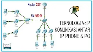 Teknologi VoIP Menghubungkan Antar IP Phone Melalui Switch dan Router Agar Dapat Berkomunikasi