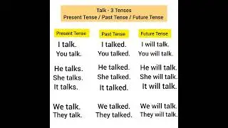 talk 3 simple tenses present tense past tense future tense