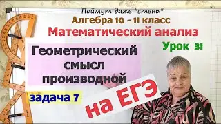 Угловой коэффициент касательной при пересечении графиков двух функций. Производная на ЕГЭ. Часть 7