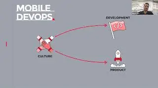 Tales of a Mobile DevOps - Nicola Corti