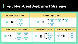 Top 5 Most-Used Deployment Strategies