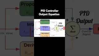 ☝️PLC & PID controller #industrialautomation #plc #pidcontroller #instrumentation #electrical #scada