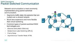 CCNA presentation - ENSA - Module 7  - WAN Concepts