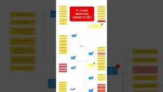 🔥🔥🔥Увеличили в 2 раза до 5000 посещаемость магазина  по SEO 