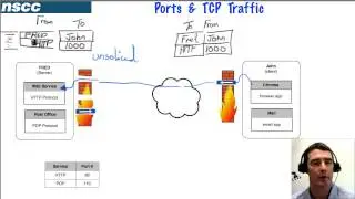 Ports & IP Addressing