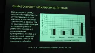 Максимум активации оттока – лучшее для лечения глаукомы