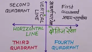 Horizontal Line | Horizontal And Vertical Lines | Vertical And Horizontal Lines