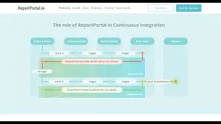 1. Report Portal Introduction and Feature