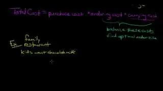 EOQ Economic Order Quantity formula and explanation