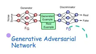 Introduction To Generative Adversarial Network