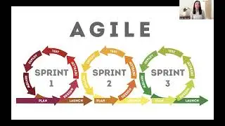 Introduction to Design Thinking