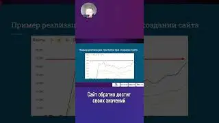 Реализация стратегии при создании сайта - Евгений Кальнов