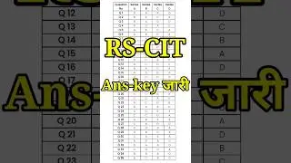 rscit paper answer key 2023 / rscit paper solution / rscit ans key / 