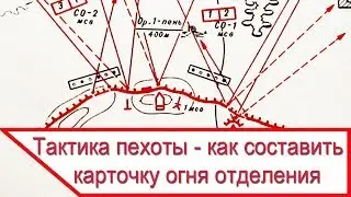 Тактика пехоты - карточка огня отделения