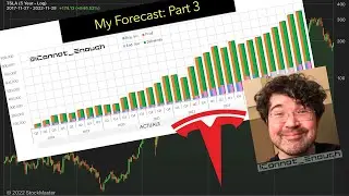 My Tesla Forecast Part 3: Automotive Gross Margin Charts